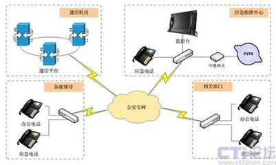 Zed-3 公安應(yīng)急通信的實用解決方案與專業(yè)設(shè)備銷售