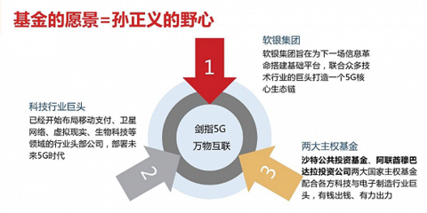 汽車(chē)出行到底“燒了”孫正義多少錢(qián)？深度剖析軟銀在汽車(chē)服務(wù)產(chǎn)業(yè)的投資布局與代價(jià)